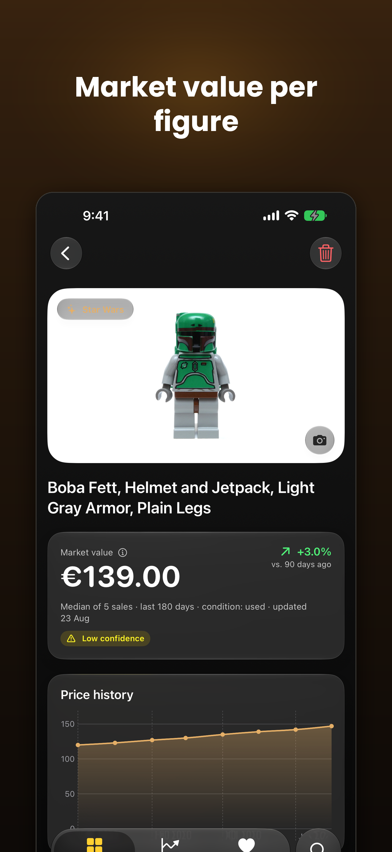 Total collection value, averages and the biggest risers.